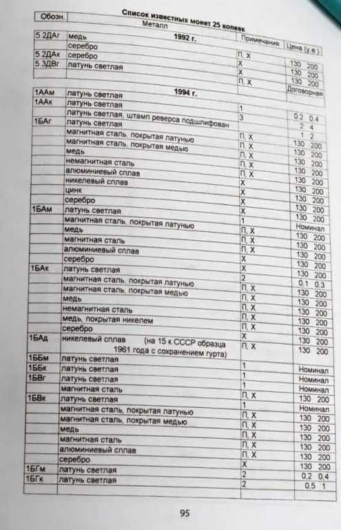 Каталог ІТК "Стандартні монети України 1992-2014", Коломієць 8 видання