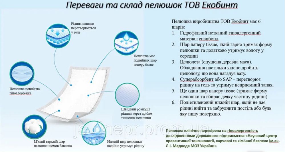 Пелюшки поглинаючи одноразові 60*60 -100 шт