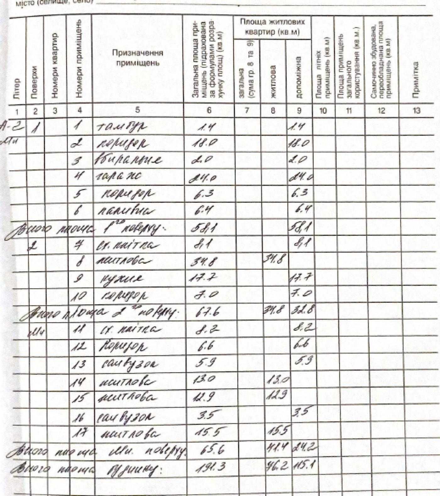 Продаж/ Будинок/ Таунхаус/ ремонт/ Орлика/ Миколайчука/ Львів