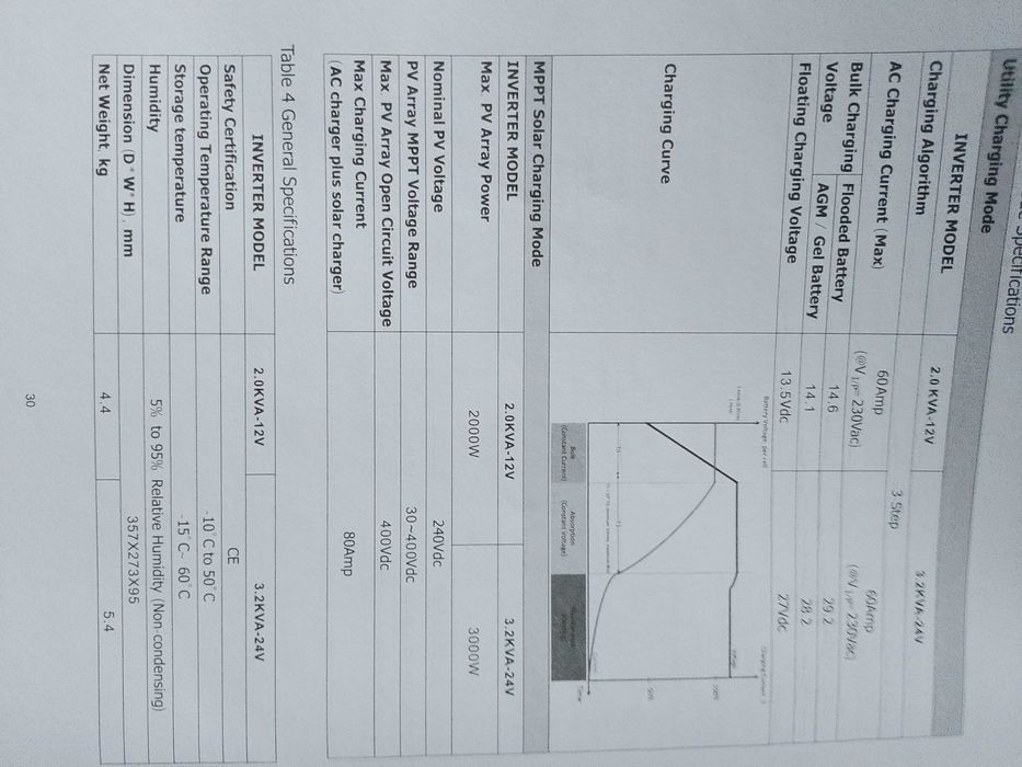 Інвертор Anern ECO 3200 + Lifepo4 Papool 24В 100Аг