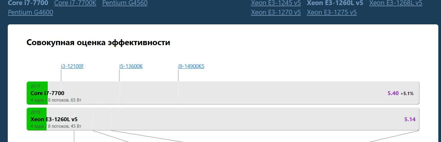 Ігровий ПК Intel I7/GTX 1060 6gb/16gb DDR4/120gb SSD+500gb HDD