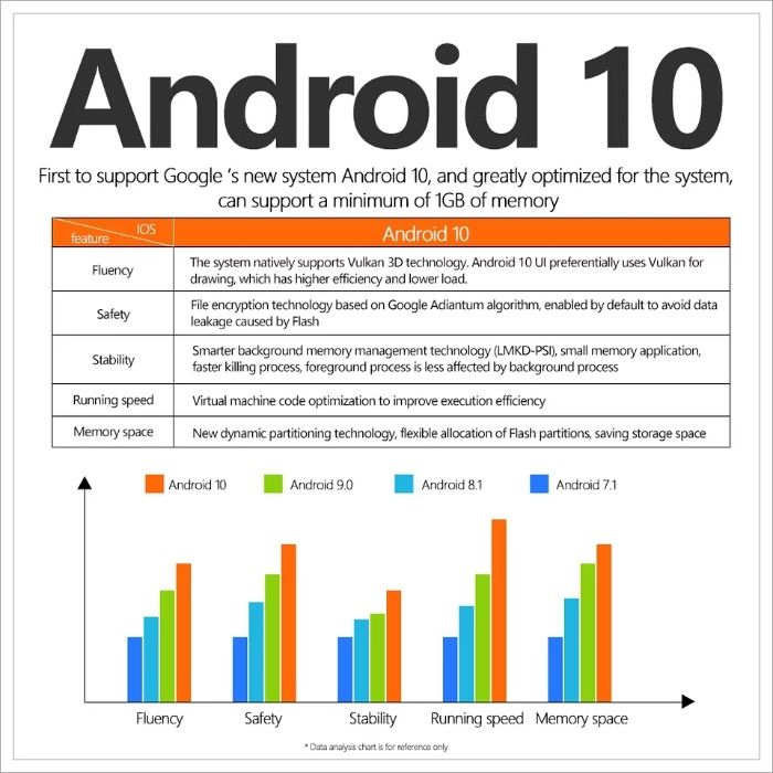 Box Android X96Q 2Gb+16GB