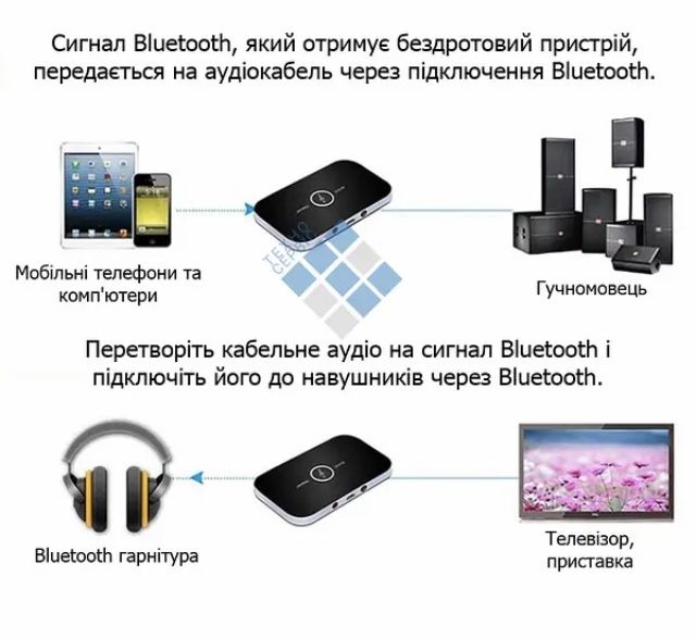 Wi-Fi передатчик звуку.
