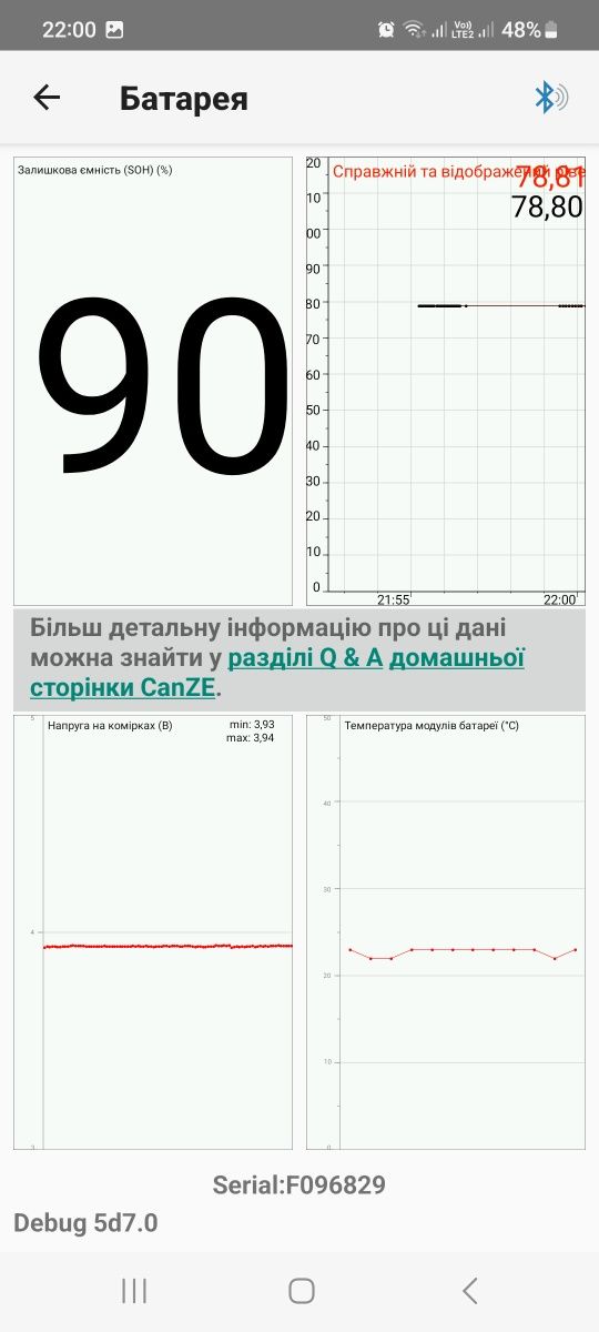 Продам Renault Zoe  41 kw