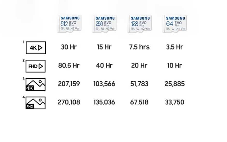 Samsung EVO PLUS карта памяти micro SD  KODAK
