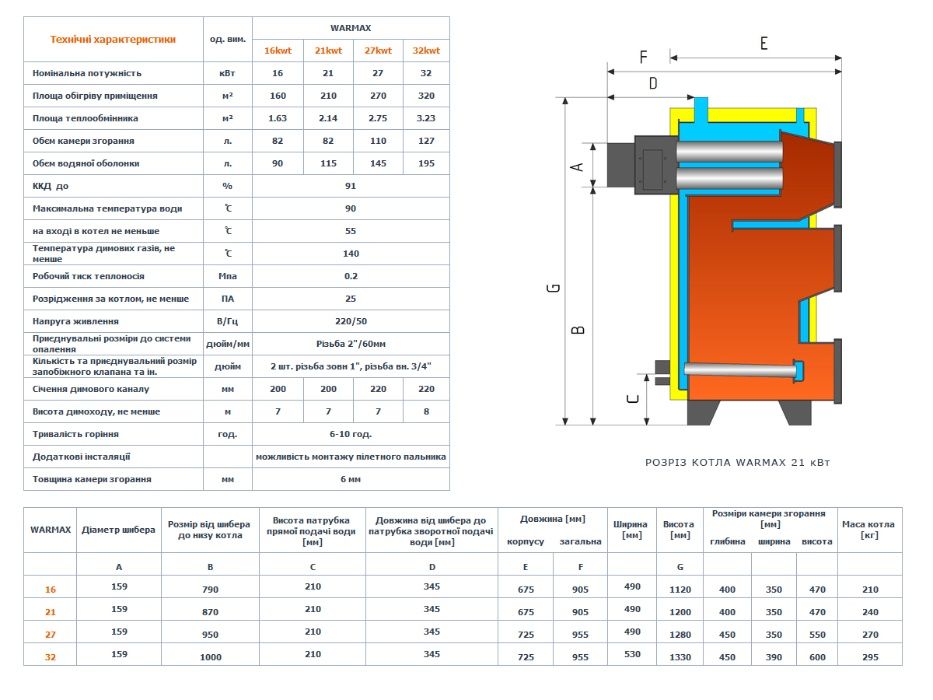 Котел твердопаливний Warmline 12-42kw.