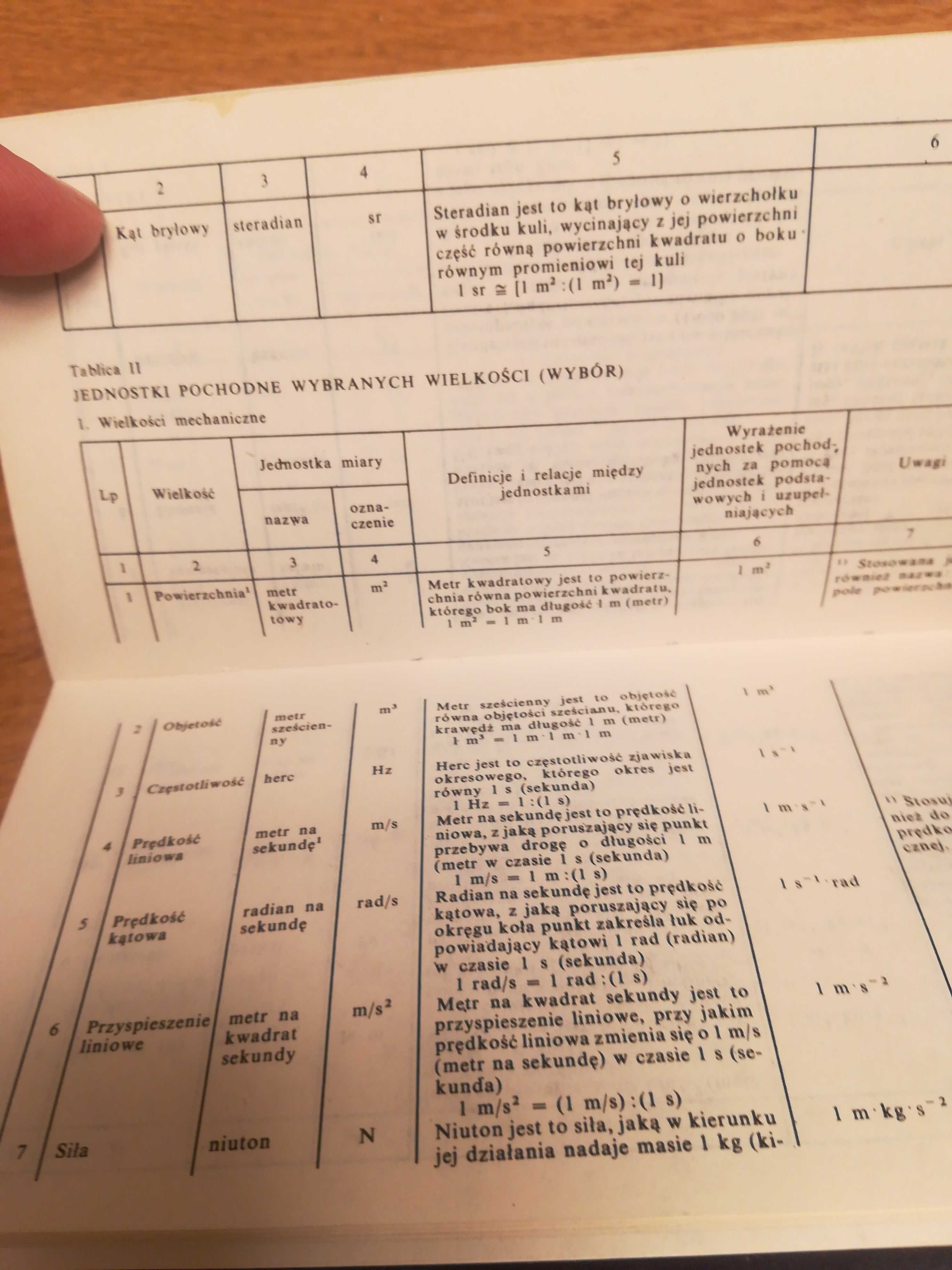 Kalendarz Młodego Technika z 1982r. PRL