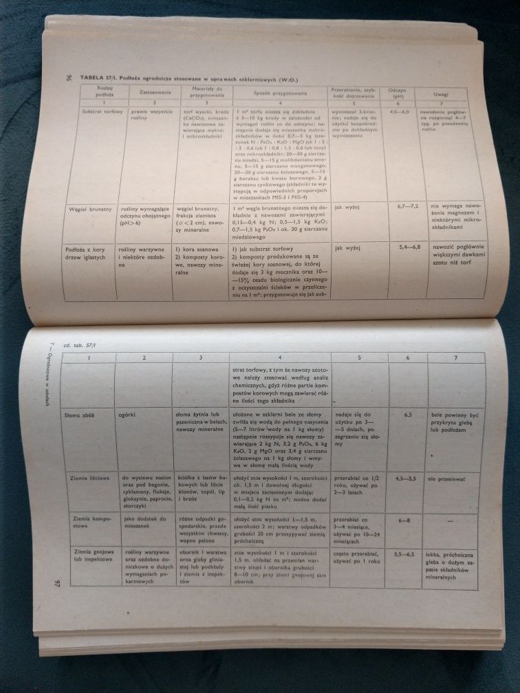 Ogrodnictwo w tabelach, Nora Krusze 1984 r. PWRiL