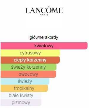 Lancome Miracle woda perfumowana 100 ml oryginał folia