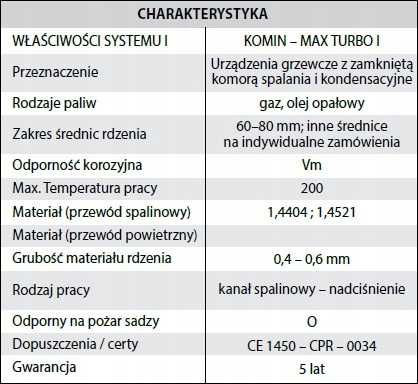 Wkład kominowy fi 60 kondens 7mb TURBO GAZ komin