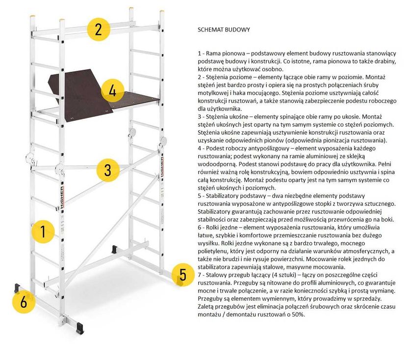 RUSZTOWANIE ALUMINIOWE jezdne DR2x5 wysokość robocza do 4,0 m