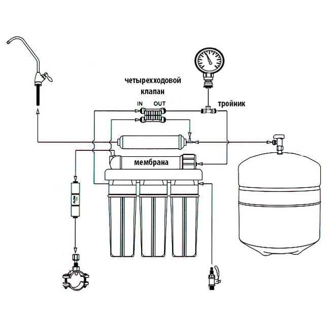 Манометр давления воды и фитинги 1/4" к фильтр-системе обратного осмос
