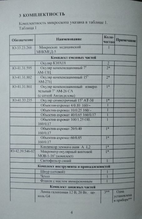 Бинокулярный микроскоп «МИКМЕД-5» (ОАО «ЛОМО», РФ)