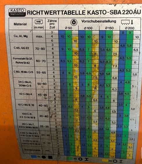 Piła taśmowa do metalu Kasto SBA 220AU