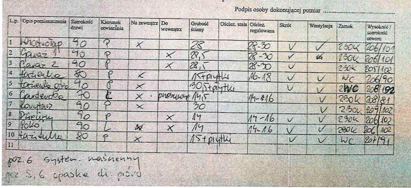 Sprzedam drzwi nowe z ościeżnicą CAL Okmin Belpol