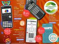 Calculadoras Casio e Texas em Delikatessen.pt desde 1998.