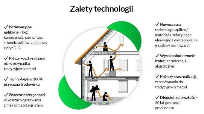 Ocieplenia metodą wdmuchiwania celulozy, izolacje wdmuchiwane, naprawa