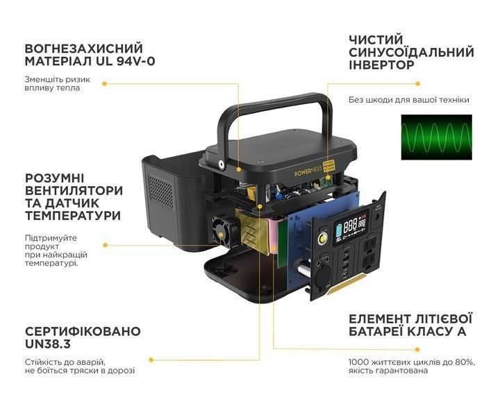 Зарядная станция Powerness U300 / 300 Вт / 296 Вт⋅ч / Li-ion (U300)
