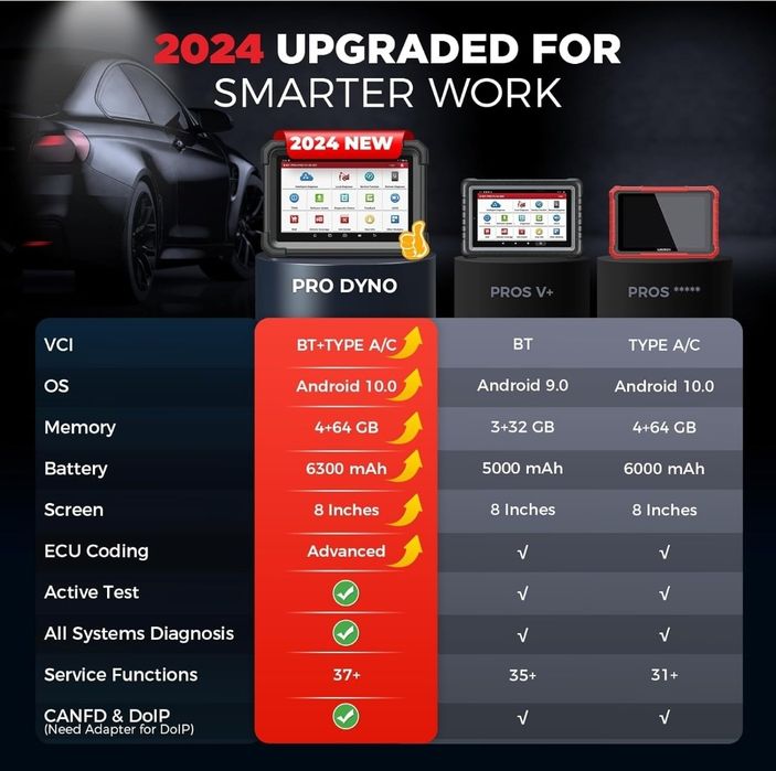 Launch X431 PRO DYNO + Kit Mala com cabos OBD1