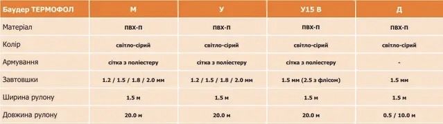 Продаж Мембрани без посередників, є у наявності усі виробники