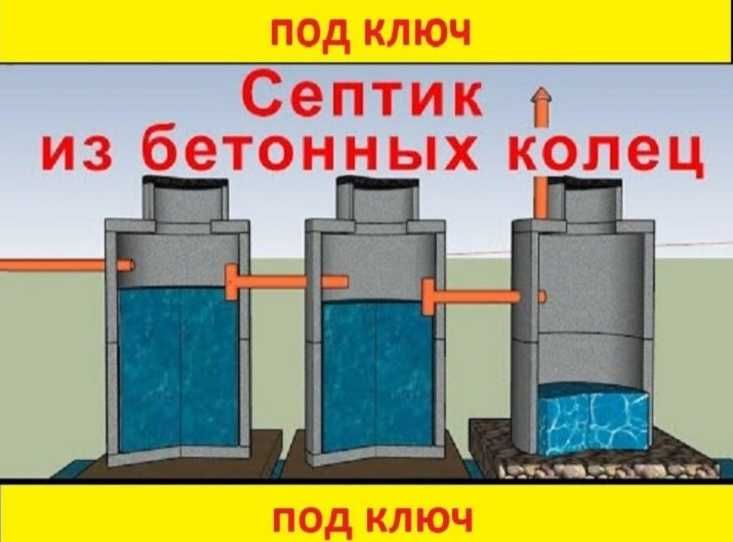 ВЫГРЕБНАЯ ЯМА, автономная канализация, СЕПТИК ОДЕССА Одесская область