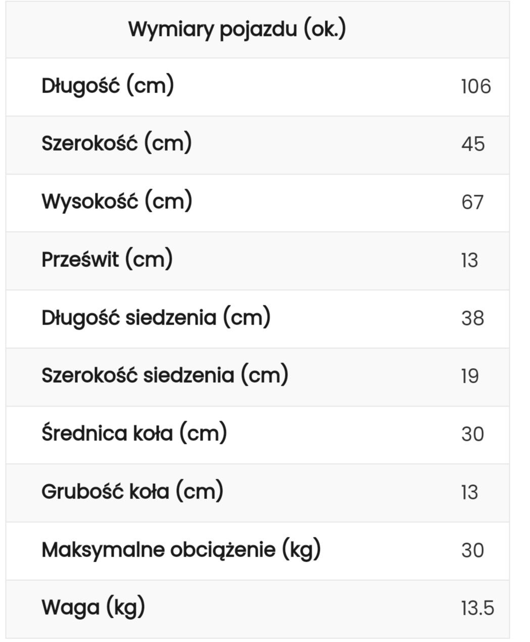 Motor BMW dla dzieci na akumulator