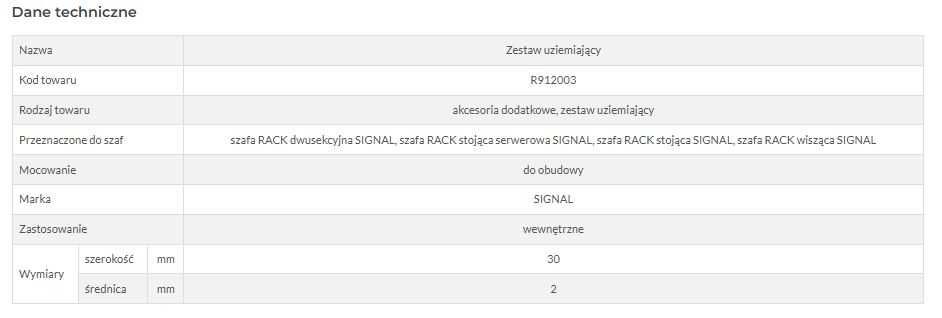 Zestaw uziemiający do szafy RACK Kod.: R912003