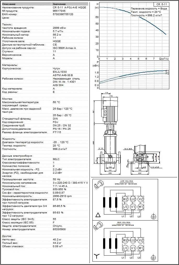 Насос Grundfos CRN 5-11