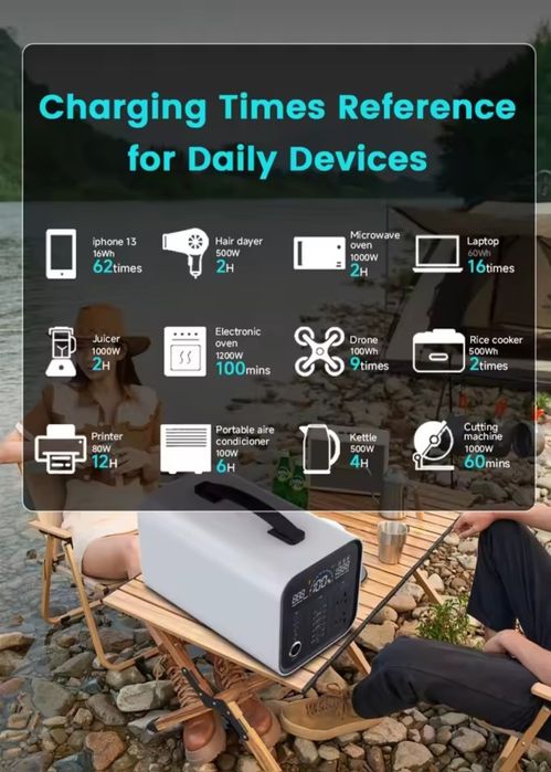 Портативна електростанція 1000 Вт Lifepo4