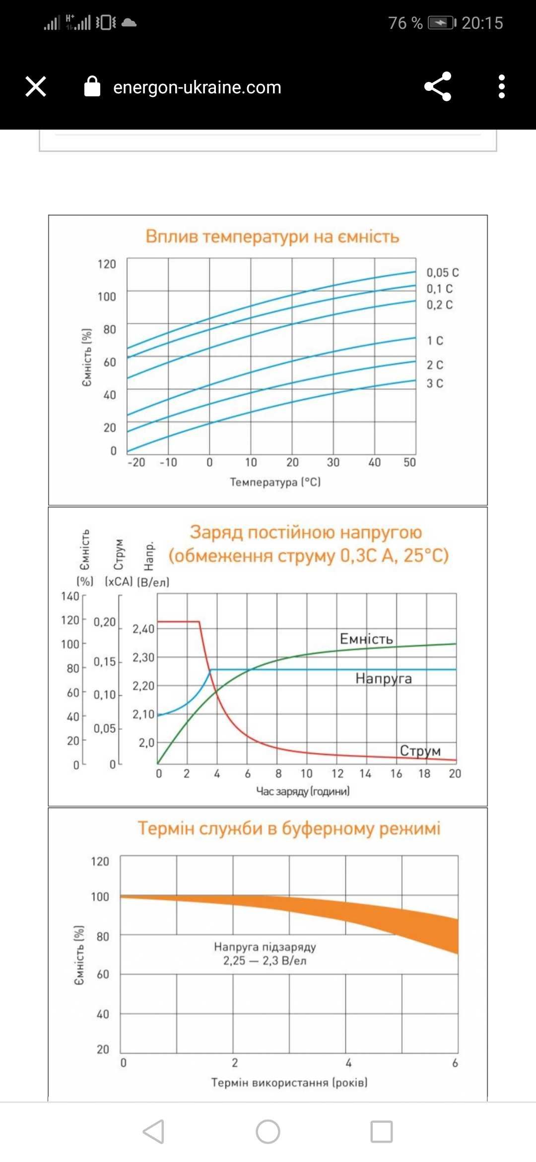 Акумулятор  гельовий для ДБЖ