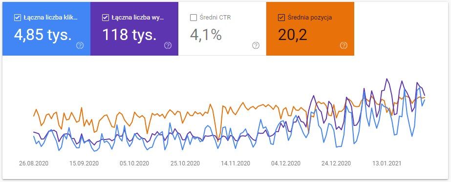 Pozycjonowanie stron Jaworzno SEO | Tylko NAJWYŻSZE pozycje w Google