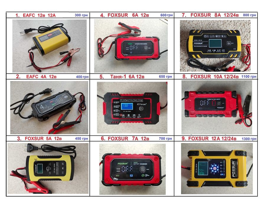 Зарядні пристрої для усіх АКБ (авто, LiFePo4, Li-ion), зарядка, тестер