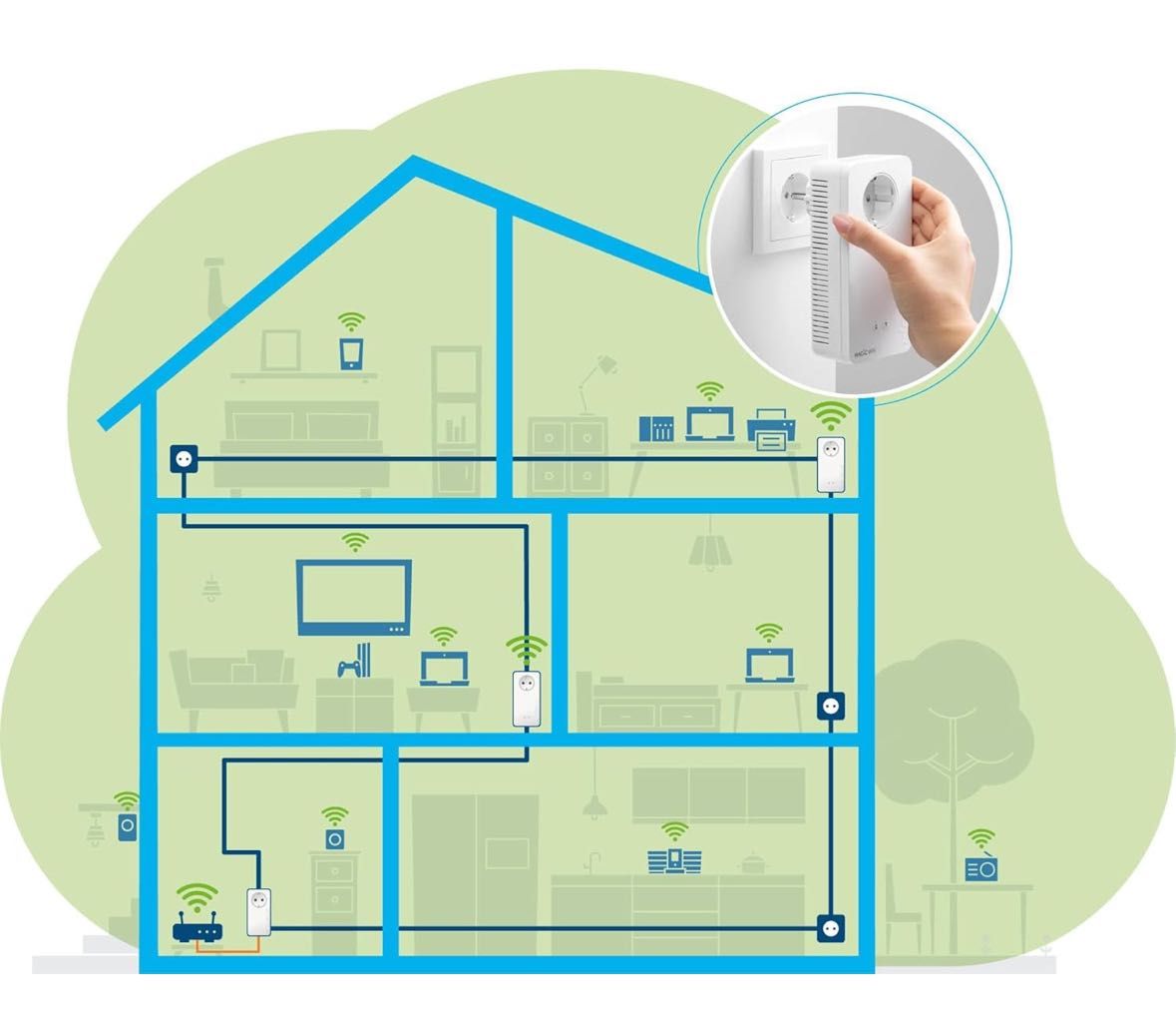 Devolo Powerline Kit 3x Magic Wifi