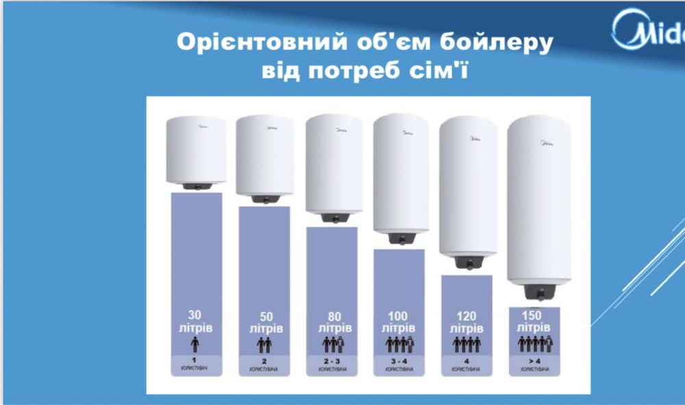 Водонагреватели Бойлера Midea, Atlantic, Eldom от 3290грн