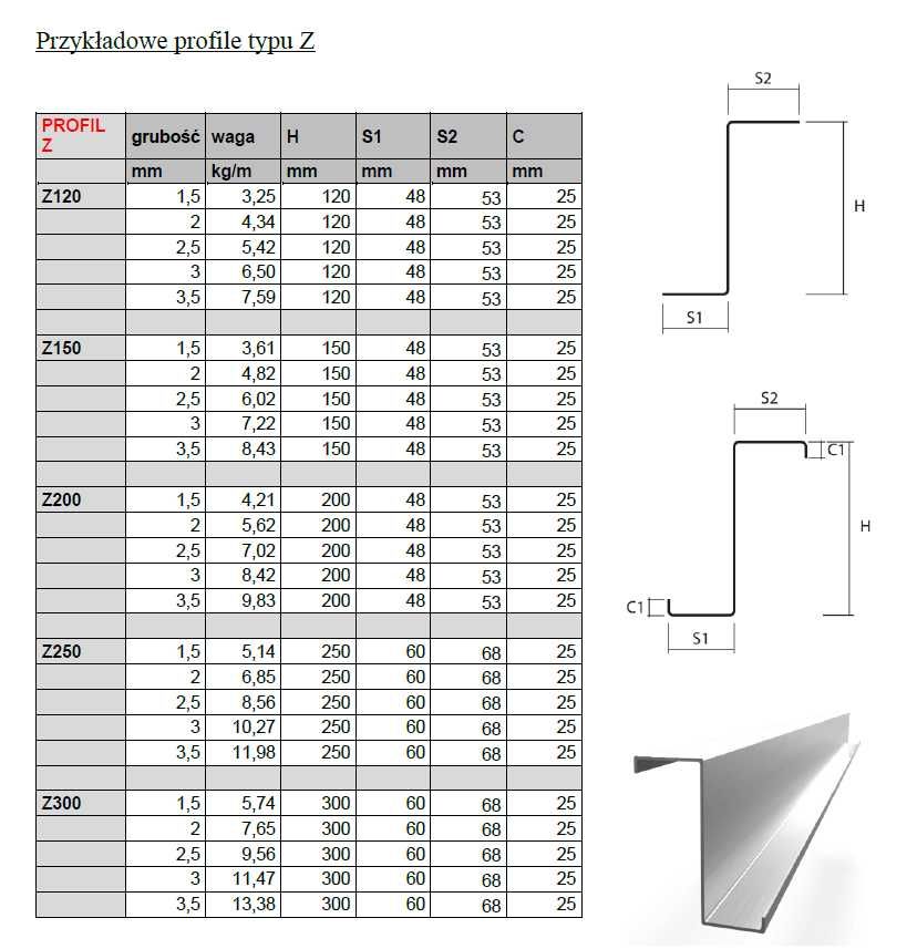Profile stalowe, konstrukcyjne, profil C, profil Z