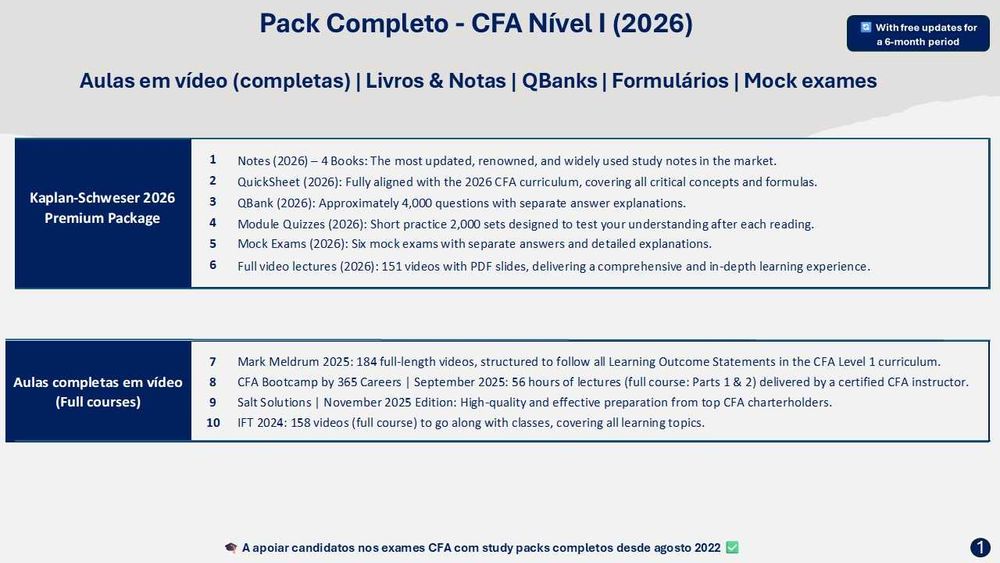 CFA Level I Study Pack (2026) + Kaplan-Schweser Premium Package (2026)