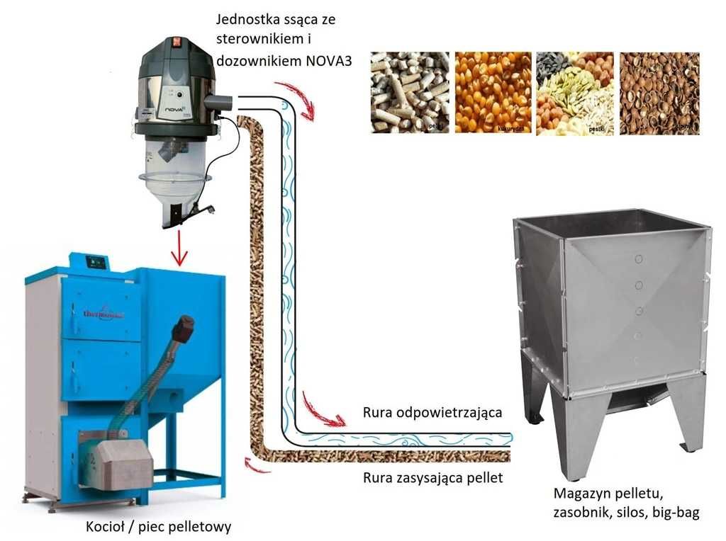 Automatyczny Podajnik pelletu do kotła