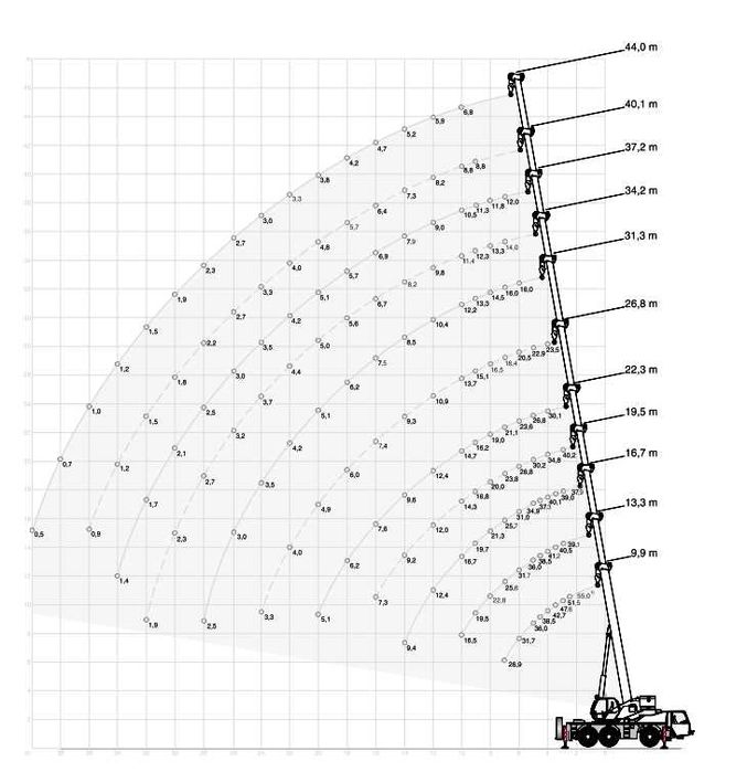 Żuraw MOBLINY samojezdny dekarski DŹWIG budowlany Terex AC 55-1 RATY!