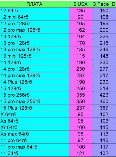 Плата чиста під замовлення Iphone 12 13 14 15 plus + pro max 11 X XS