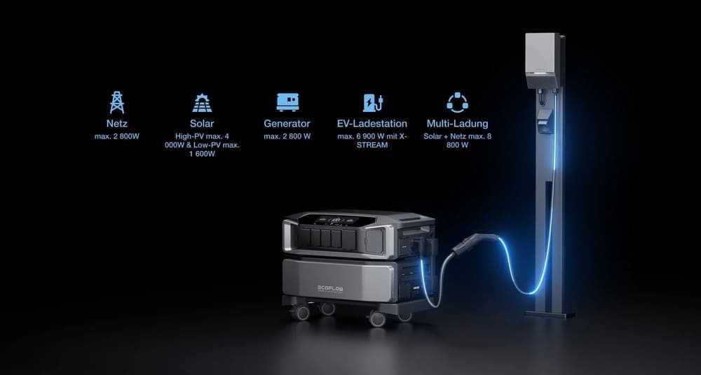 Інвертор до комплекту EcoFLow DELTA Pro ULTRA, 6кВт