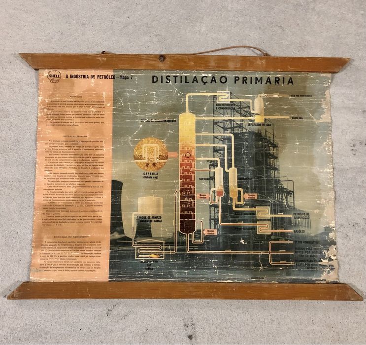 Cartazes antigos Shell