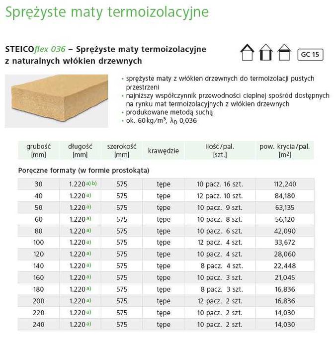 Wełna drzewna Steico Flex 036 - Lepsza od mineralnej