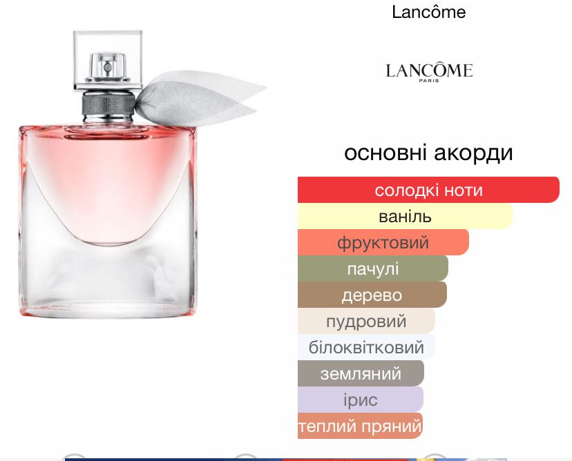 Парфум туалетна вода аромат lancome