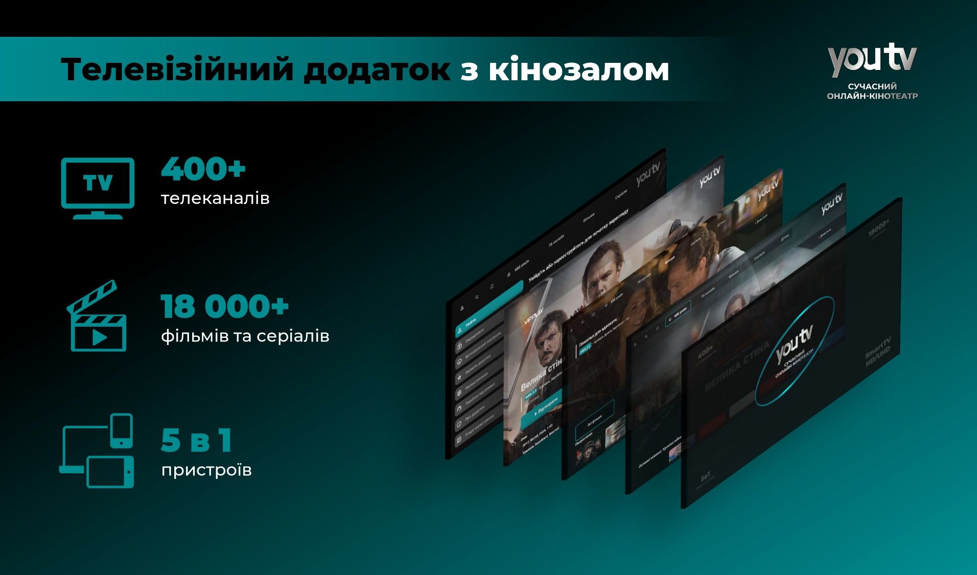 1 рік Онлайн кінотеатр You TV з гарною знижкою, аналог Megogo, Sweet T