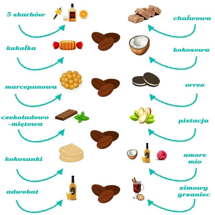 Kalendarz Adwentowy z kawą 24 różne smaki kaw po 10g od cupandyou.pl