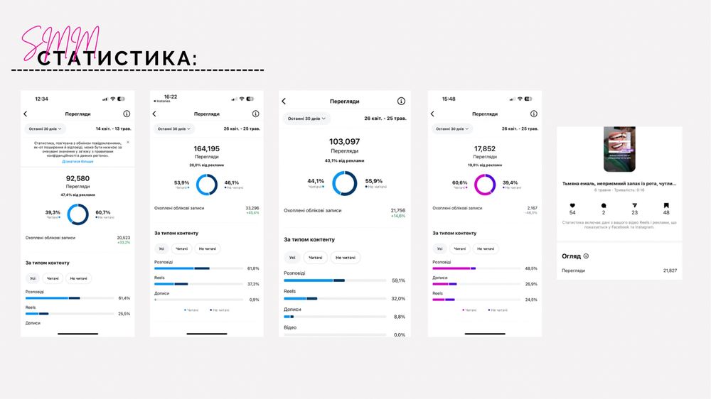 СММ менеджер, просування Instagram, маркетолог, реклама