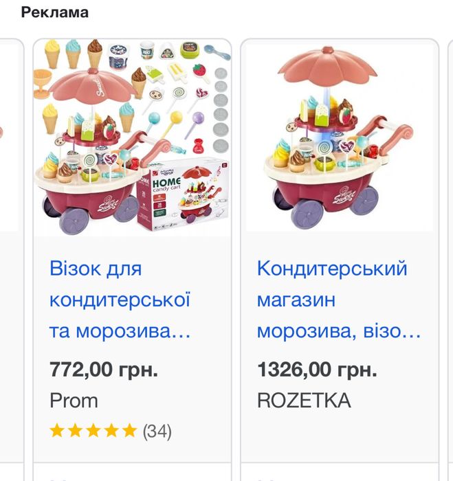 Кондитерський магазин