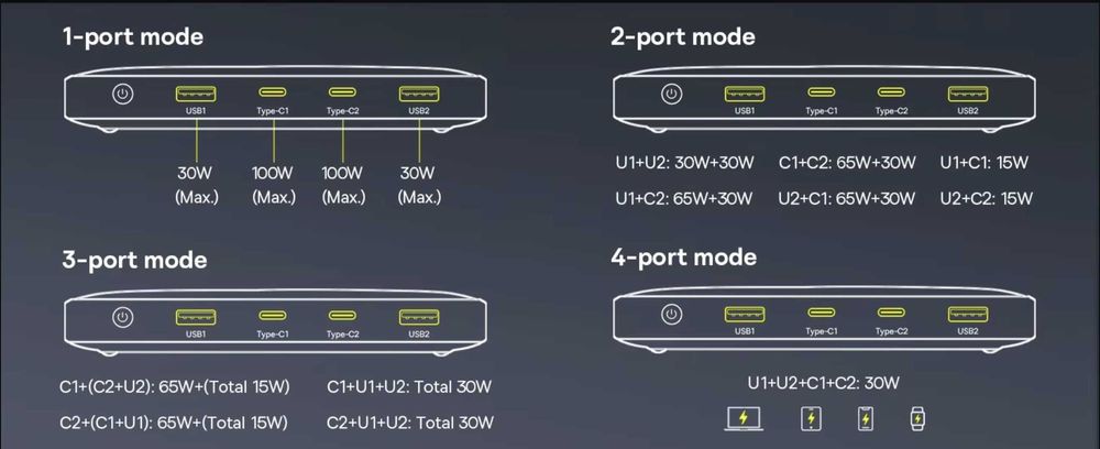 Оригінал Powerbank Baseus Blade H1 Lite 100W 20000 mAh + кабель 100W