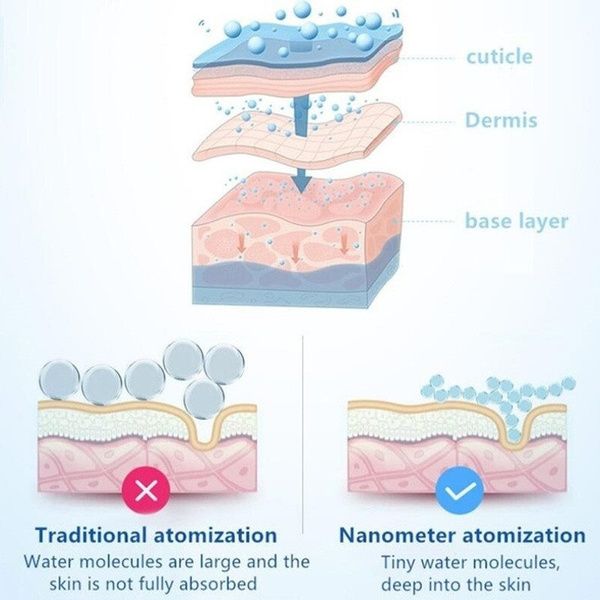 Nano mist sprayer, hidratante facial