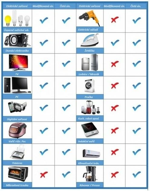 Інвертор (перетворювач) Carclever 2000w/4000w. Чиста синусоїда